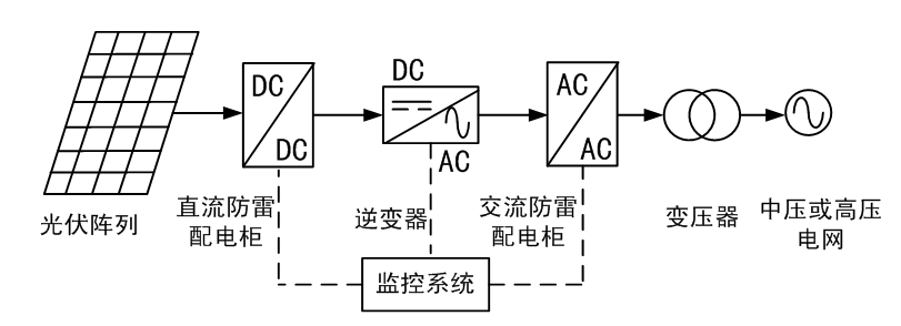 大型光伏電站.png